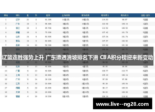 辽篮连胜强势上升 广东遭遇滑坡排名下滑 CBA积分榜迎来新变动
